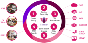 CheckPoint | 製品情報 | 株式会社クロスポイントソリューション