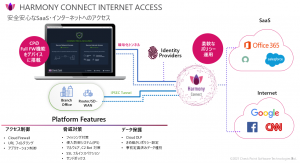 CheckPoint | 製品情報 | 株式会社クロスポイントソリューション