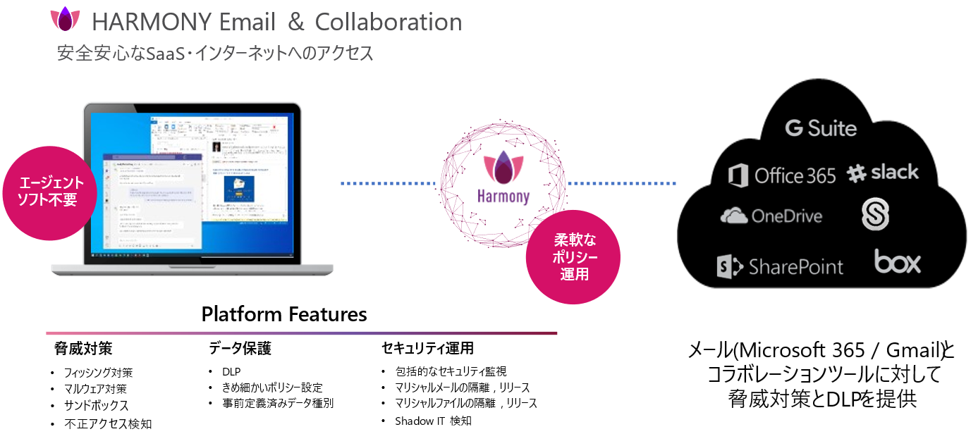 CheckPoint | 製品情報 | 株式会社クロスポイントソリューション