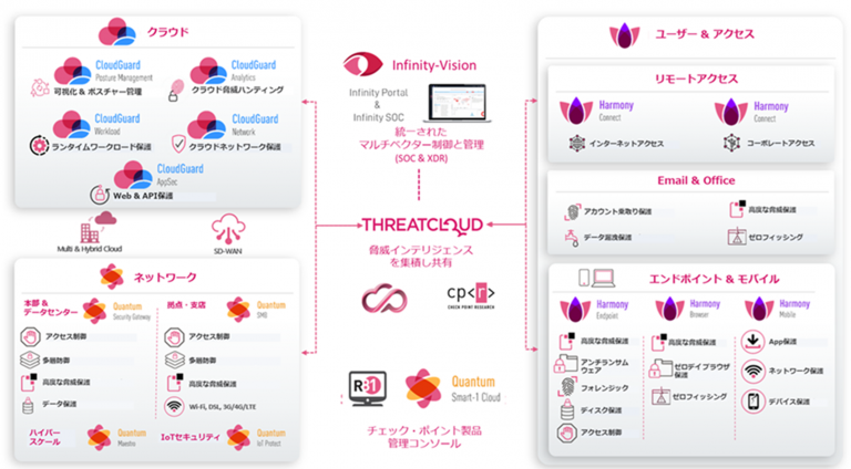 CheckPoint | 製品情報 | 株式会社クロスポイントソリューション