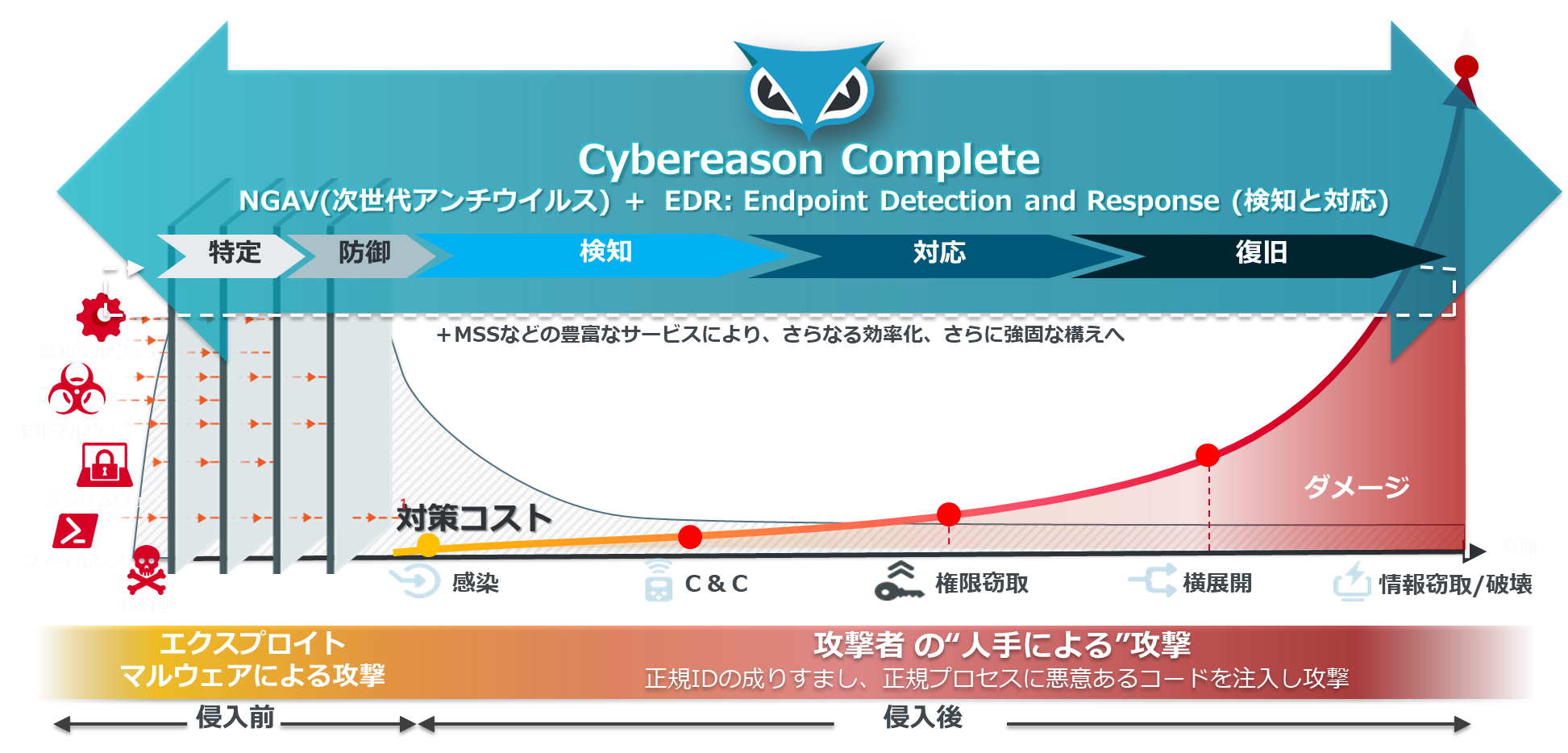 Cybereason | 製品情報 | 株式会社クロスポイントソリューション