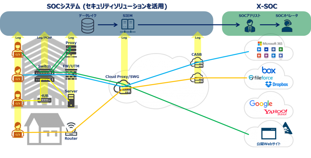 MDR（Managed Detection and Response）サービスの概要