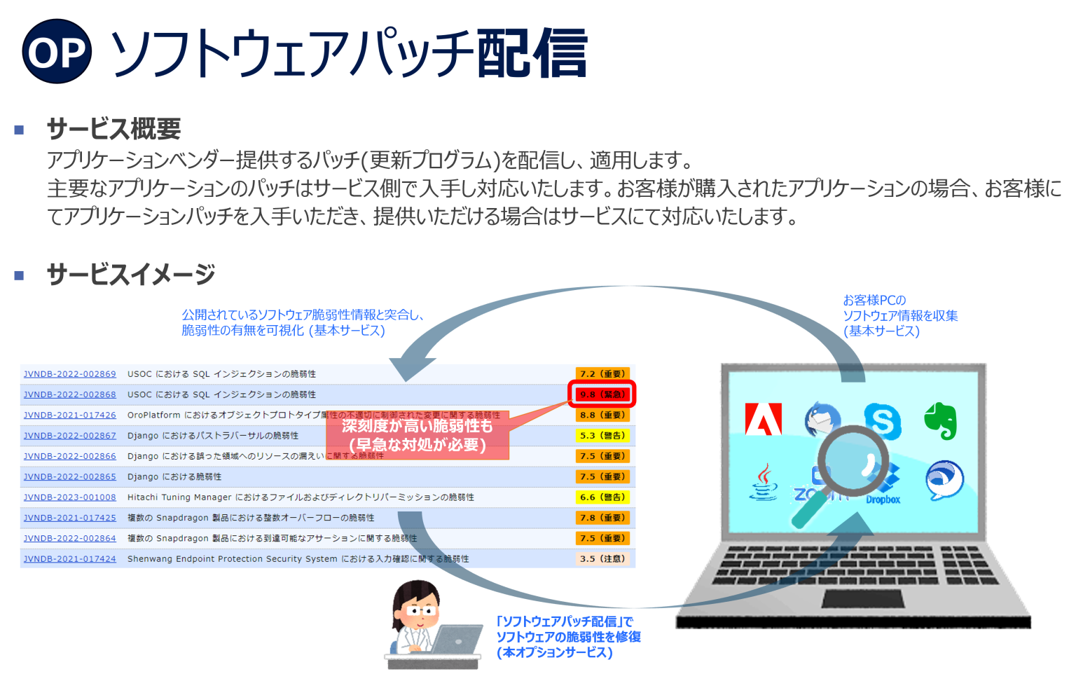 CPSOLセキュリティコラボレーションプログラム（略称：CSCP） サービス 株式会社クロスポイントソリューション