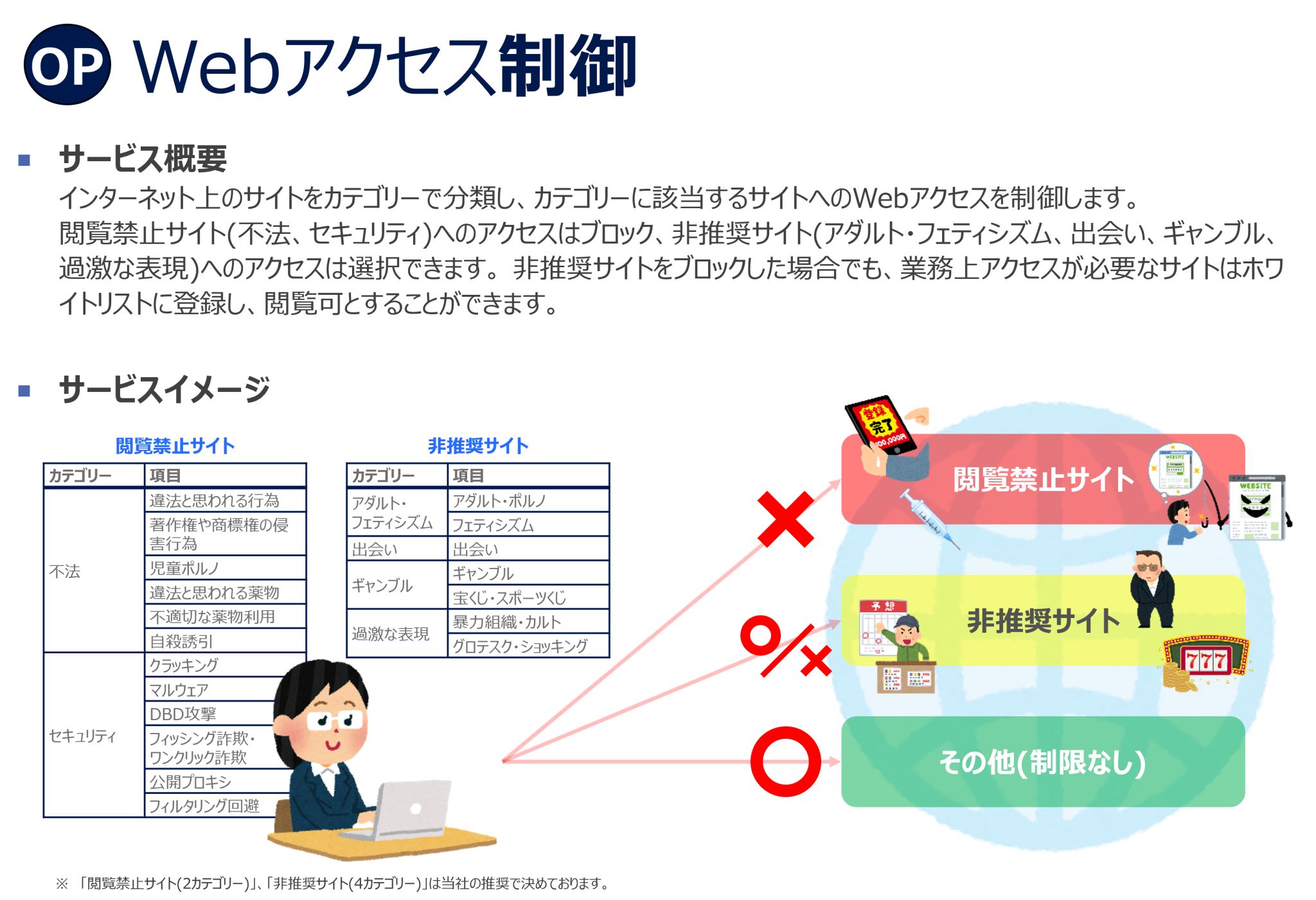 CPSOLセキュリティコラボレーションプログラム（略称：CSCP） サービス 株式会社クロスポイントソリューション